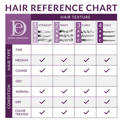 Botanical Oils Hair And Body Moisturizer image 2