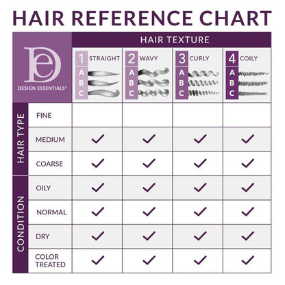 Honey Creme Moisture Retention Super Detangling Conditioning Shampoo image 2