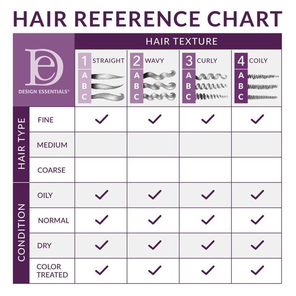 Volumizing Shampoo image 2